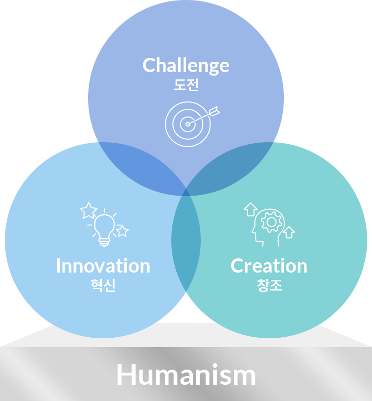 core value
